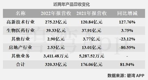 中國寶安集團股份有限公司，中國寶安年報